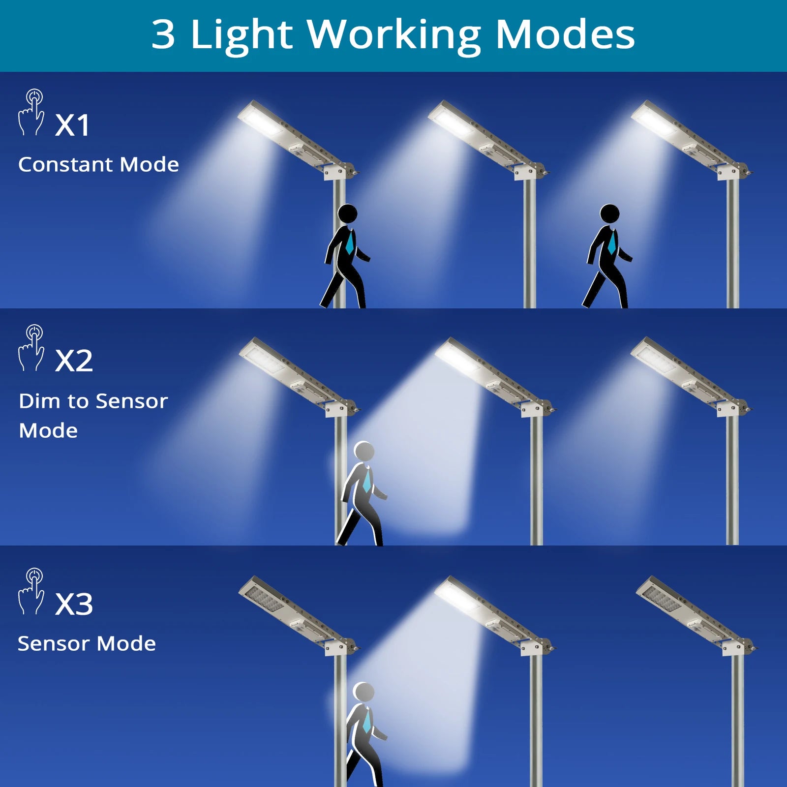 Solar Light Mart Alpha 1080X – Solar LED Street & Path Light with PIR Motion Sensor, 3 Working Modes (IP65)
