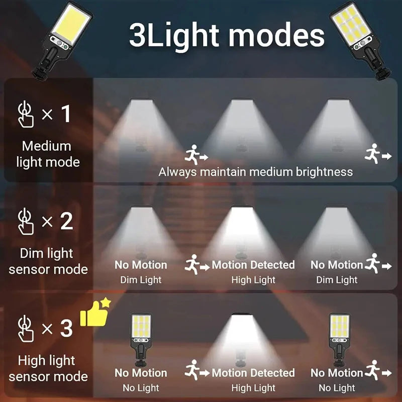 ZTree Solar Security Wall Light – COB LED Motion Sensor with 3 Modes for Garden, Courtyard & Patio (IP65)