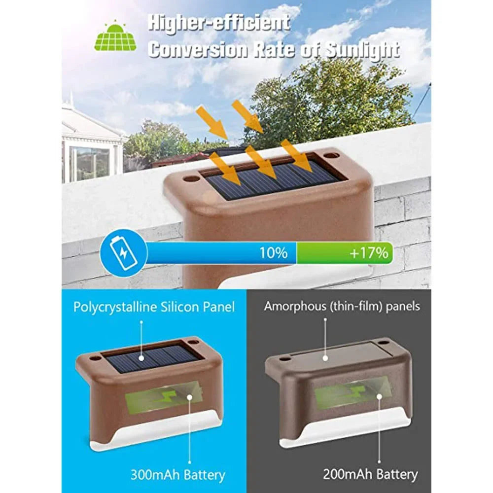 XIWANGFIRE Solar LED Step Light – IP65 Warm/Cool White for Stairs & Patio