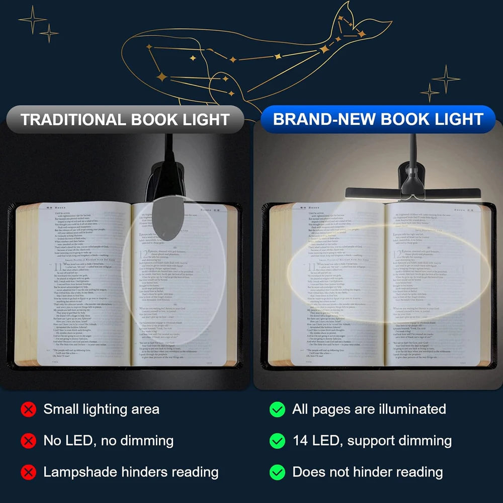 Dual-Head Touch Reading Light — Wide Illumination, USB Rechargeable