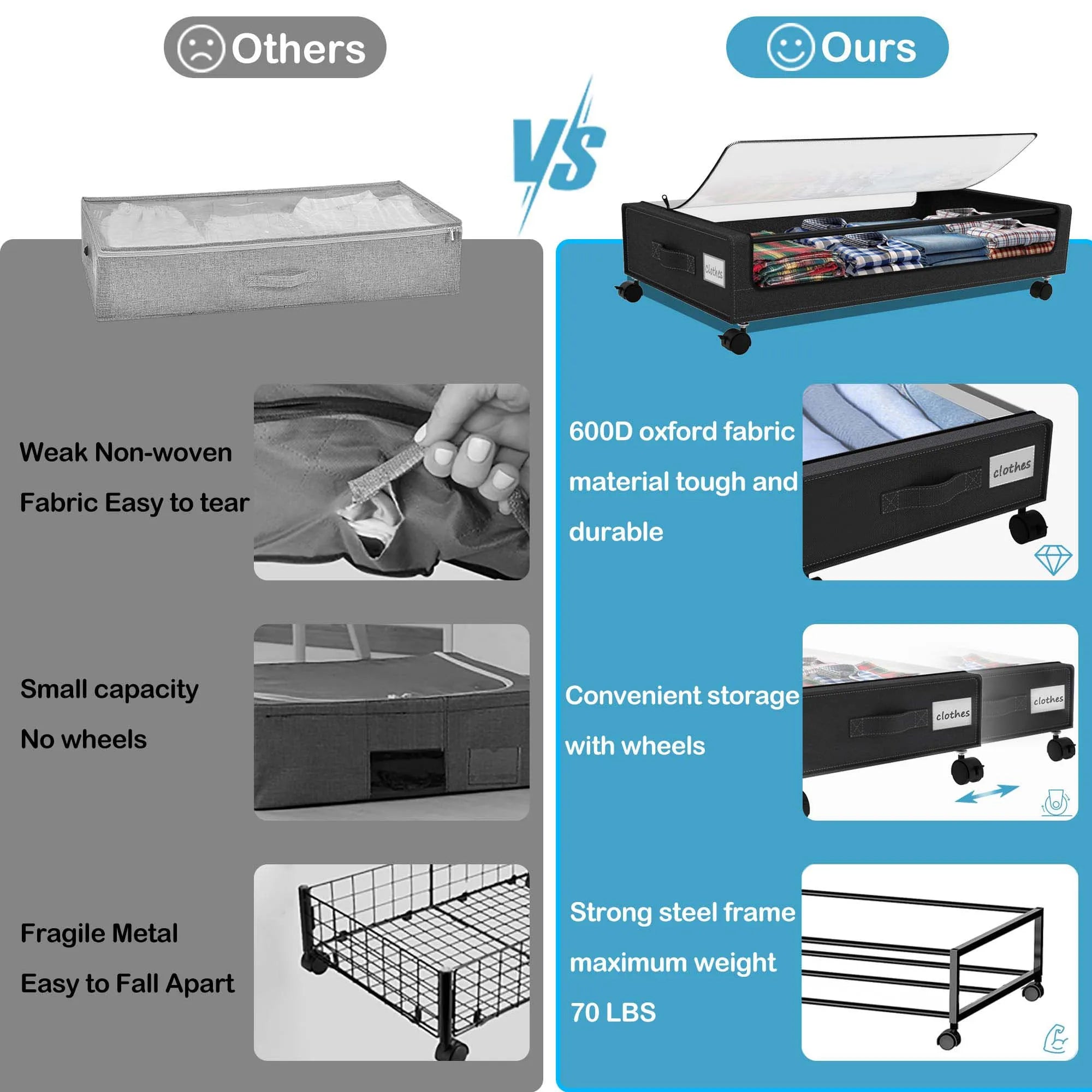 Under-Bed Storage Containers with Wheels & Clear Lids — Set of 2 (48L each)