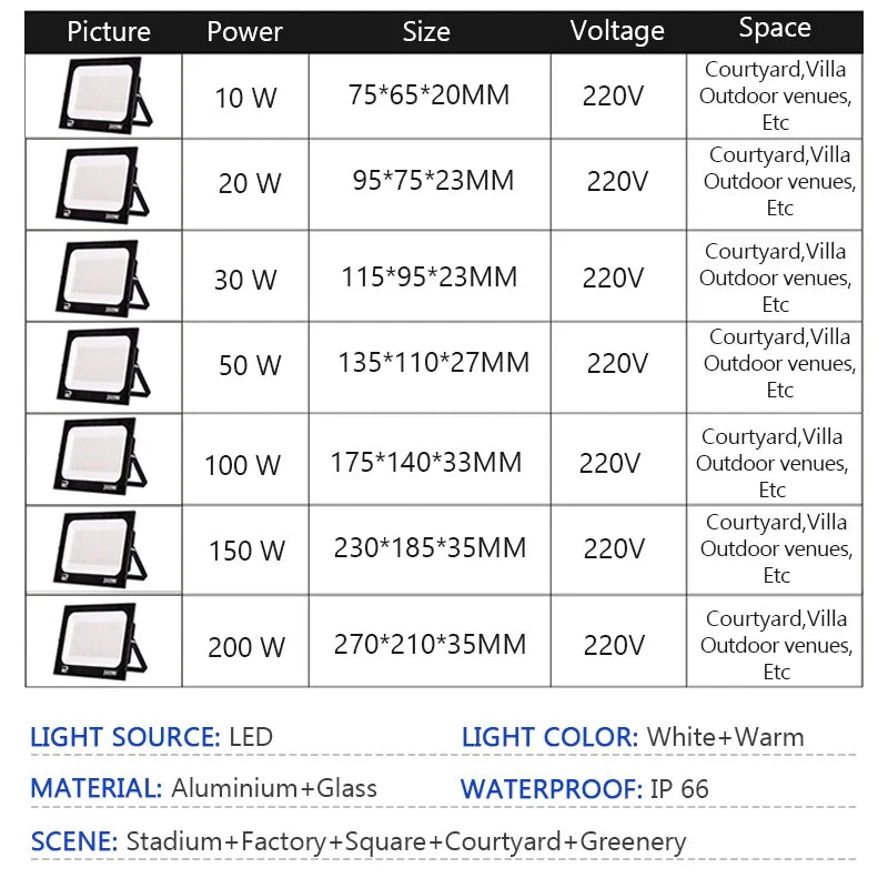 TIIIIT LED Floodlight IP66 – 10W–200W Outdoor Spotlight AC220V