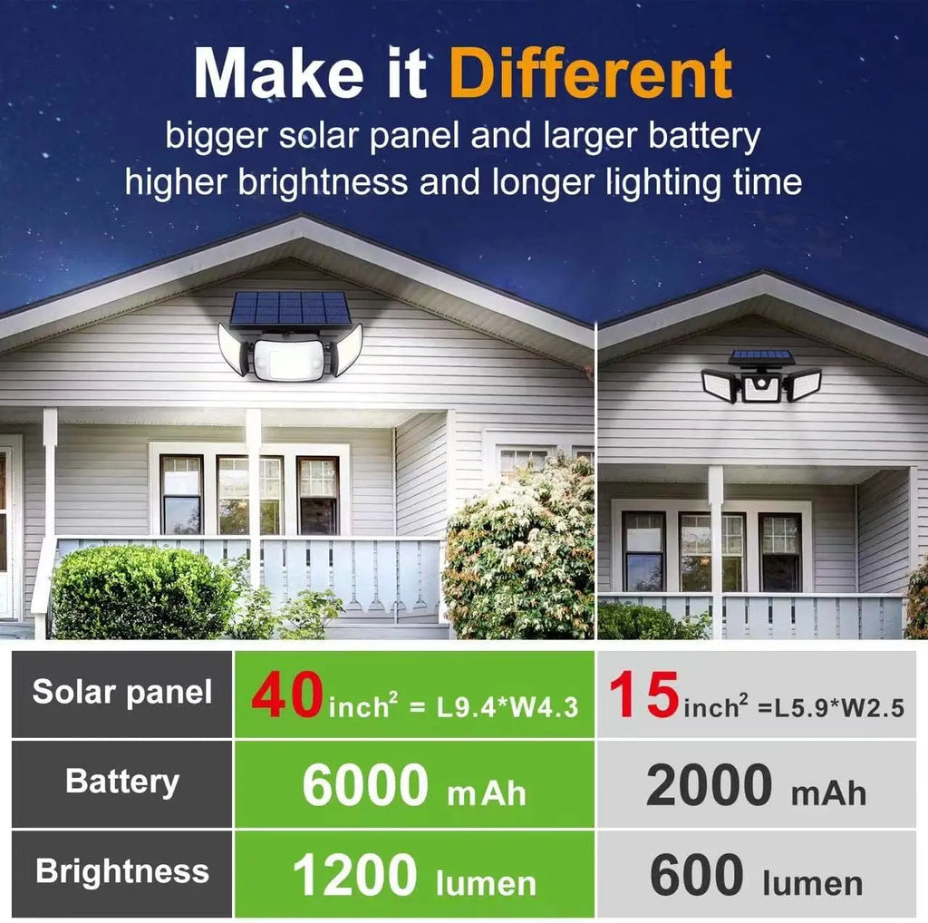 Solar Security Flood Light — Triple Head, Motion Sensor, Outdoor