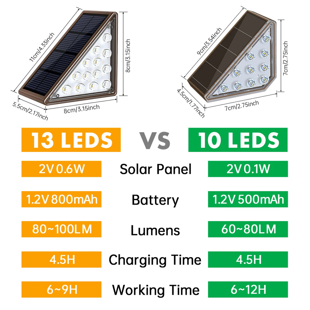 LED Solar Step & Stair Lights – IP67 Waterproof Outdoor Deck & Path Lights for Yard & Garden