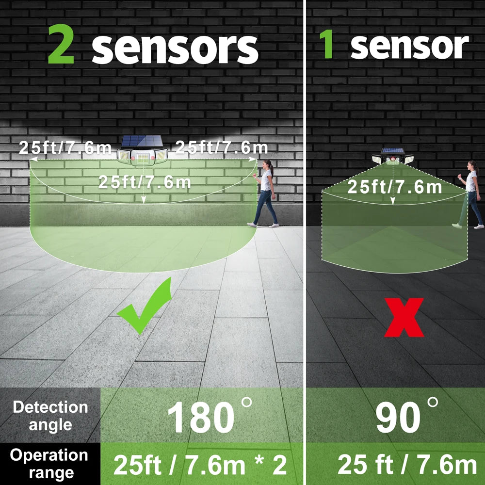 Solar Security Flood Light — Triple Head, Motion Sensor, Outdoor
