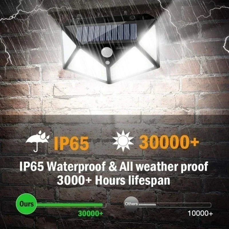 Solar Wall Light — 100 LED, Motion Sensor, Waterproof Outdoor